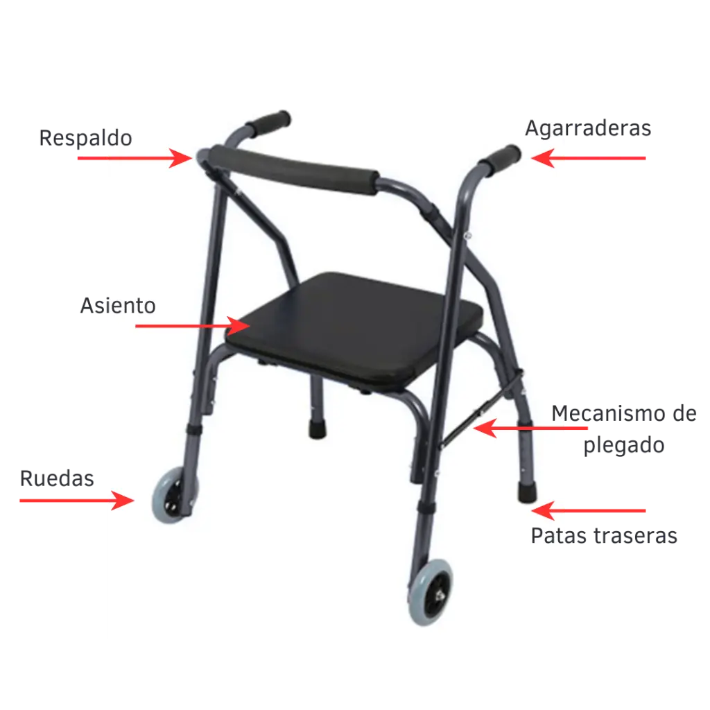IMRW-0001 Andador 2 ruedas con asiento_partes.webp